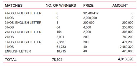 LOTO LIBANAIS 2197 RESULTS, 2024.
